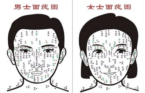 吉祥痣|最有福气的10处吉痣图解